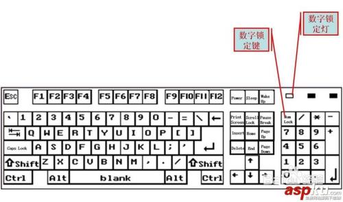 shift+ctrl+delete是什么功能