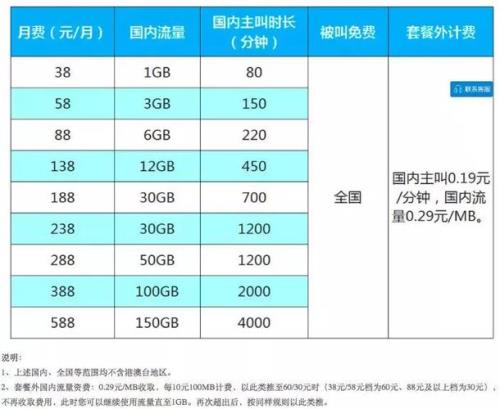 1MB等于多少GB