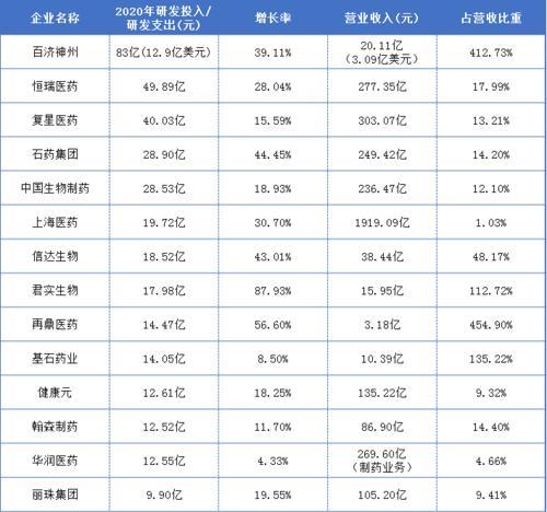 奥司他韦原料药是那家上市公司