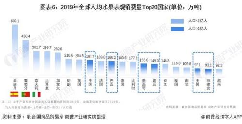 西班牙消费水平