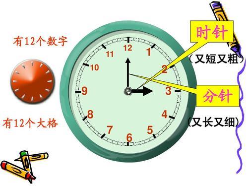 怎么认识钟表时间
