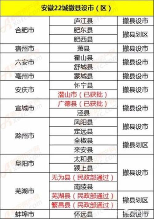 阜阳有几个区，几个市级县