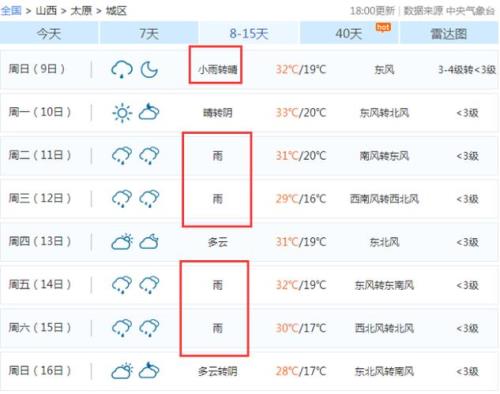 太原未来15天有降雨吗