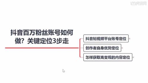 抖音一万多粉丝怎么变现