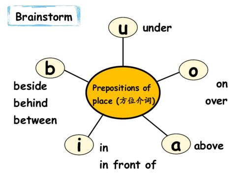 behind和infrontof区别