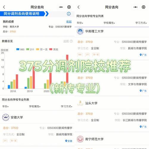 工科263可以调剂哪些学校