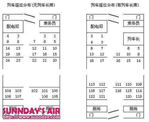 火车117号座位靠窗吗