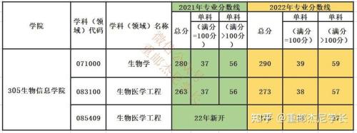 工科考研276分能上什么学校