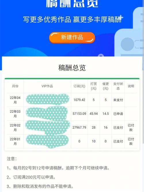 番茄百万在读有多少稿费