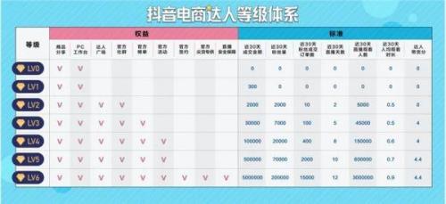 取消关注主播灯牌等级会消失吗