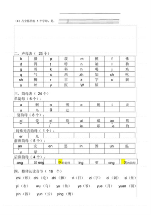 红旗的音节怎么写