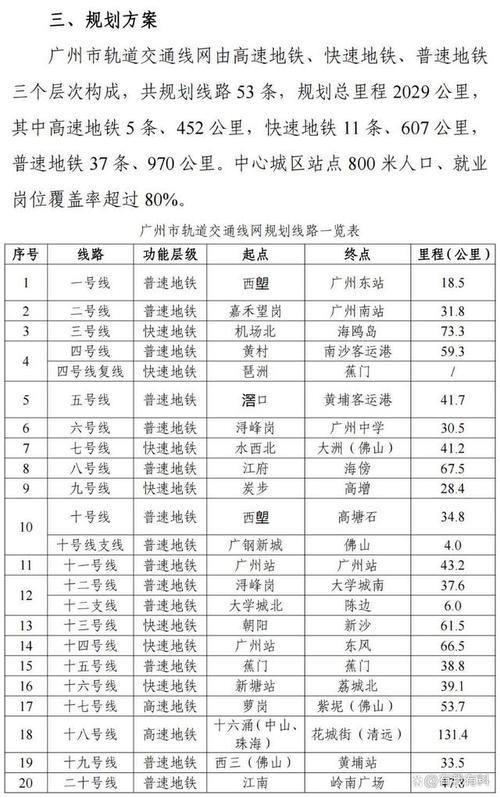 广州地铁到晚上几点