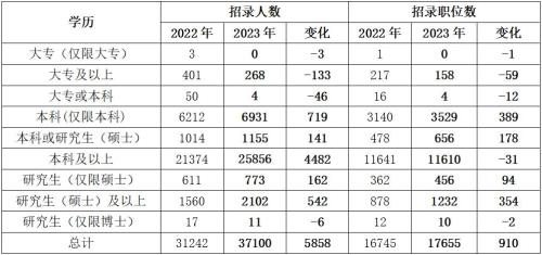 2015年11月25至2023年1月16共多少天
