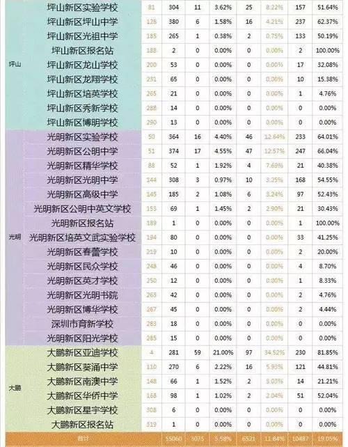 在深圳中学排名1000全市排名多少
