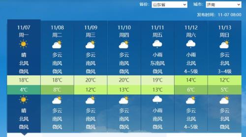 怎么看懂天气预报数字