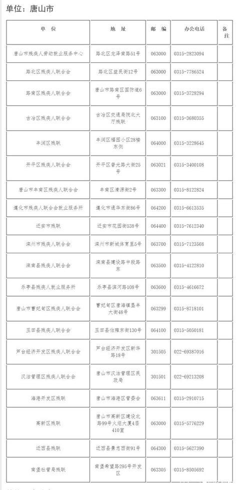 汉沽户口是天津的还是唐山的