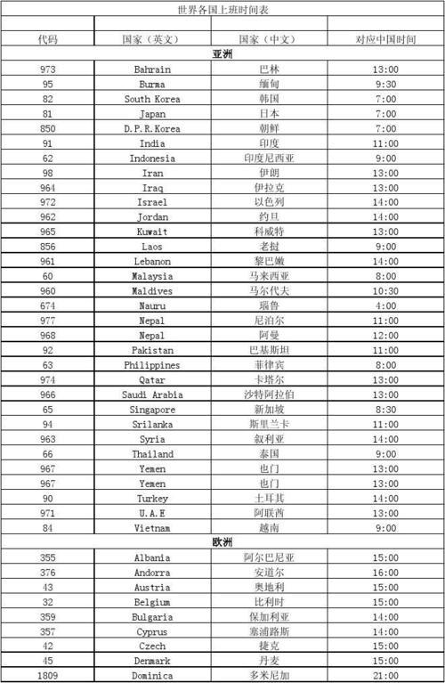 越南的国家代码是多少