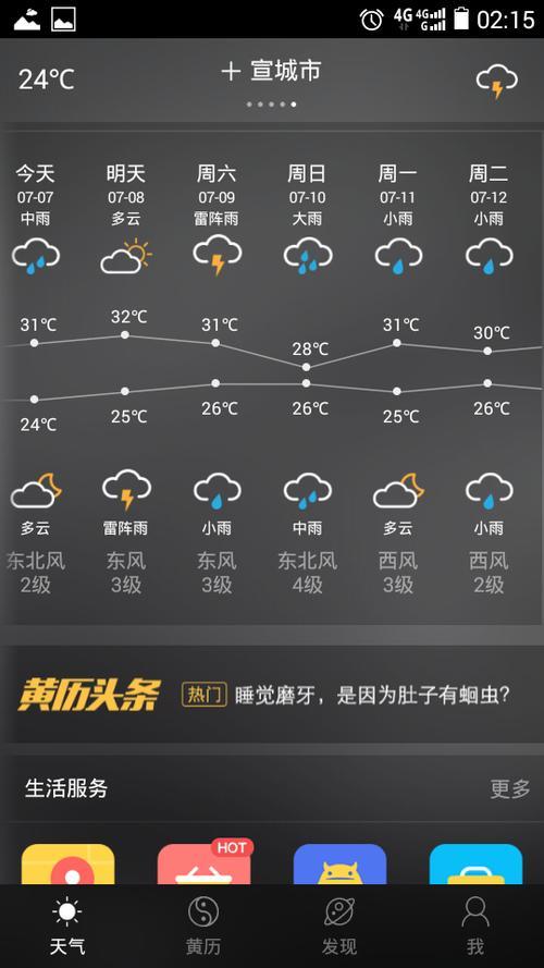 纽约天气预报15天查询