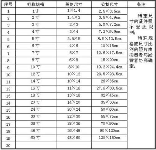 押运证相片尺寸标准