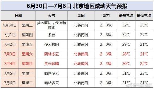 2021年11月的天气如何