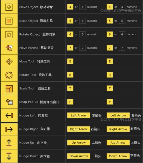 切换中英文快捷键