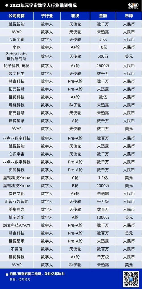 13百万是多少亿