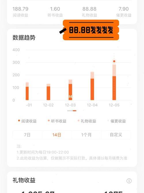 番茄百万阅读收益怎么样