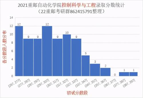 工科276分能上研究生吗
