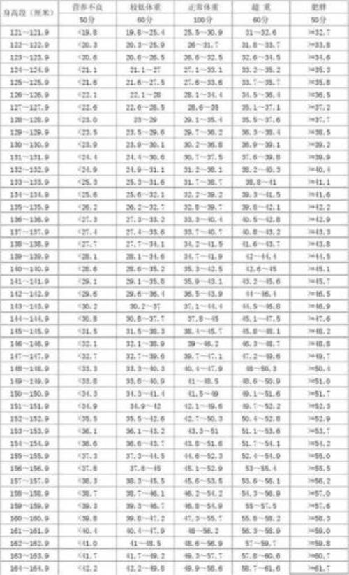 体重130身高184穿衣服多少码