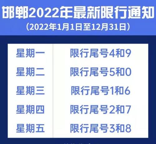 车辆尾号限行是什么意思