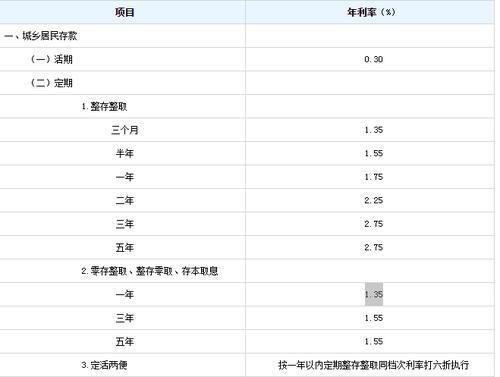 5万元利息一年是多少