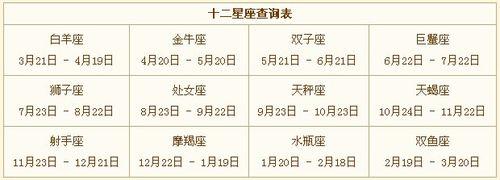 67号出生的是什么星座