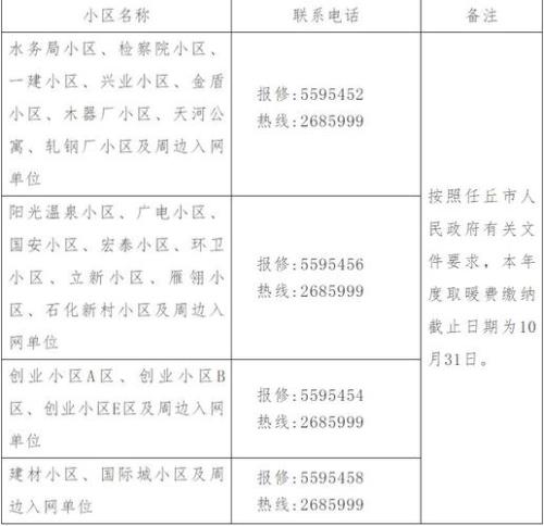 济宁2021停暖时间