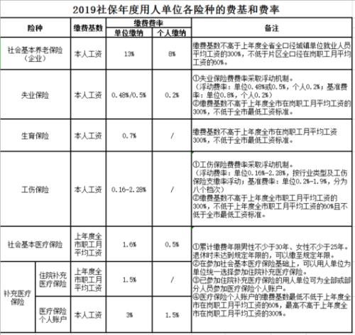 什么是个人平均缴费基数