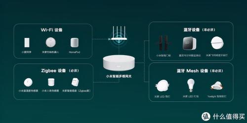 米家如何独立管理两个家庭