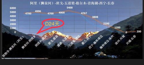 新乡到拉萨自驾游费用