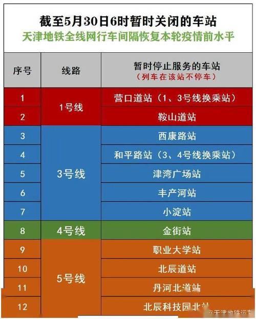 天津地铁早晨几点开