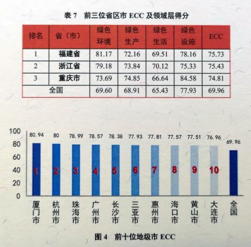 生境质量指数计算方法