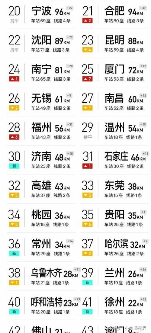 全国有多少座城市有地铁