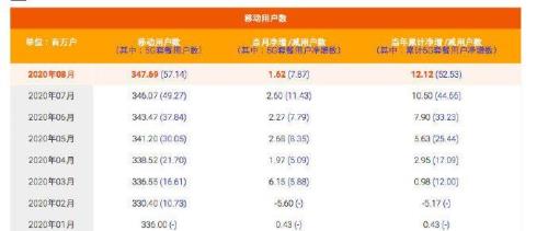 移动本地通话是指什么