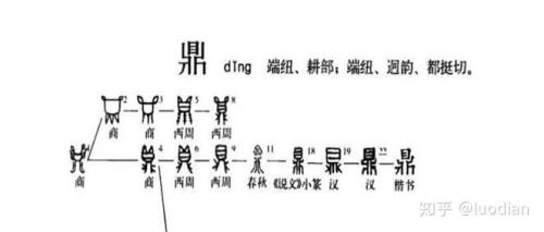 鼎字的第六笔是什么