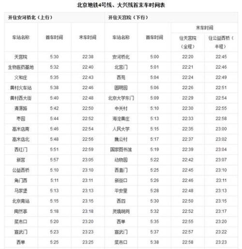 北京地铁最早什么时间