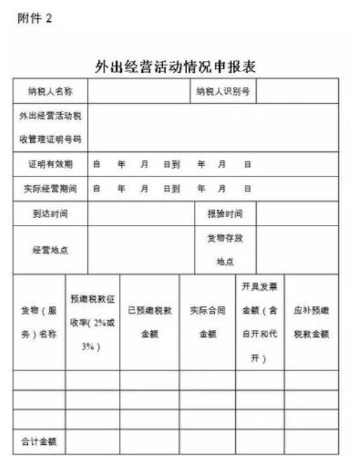 如何在网上申请办理外管证