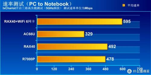g539有wifi吗