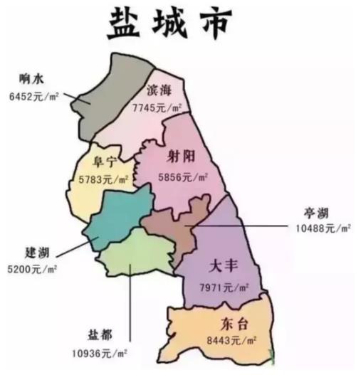 江苏省中心城市