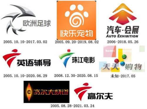 中国各省有线电视什么时候停播