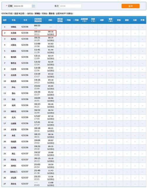 2282次列车途经站点