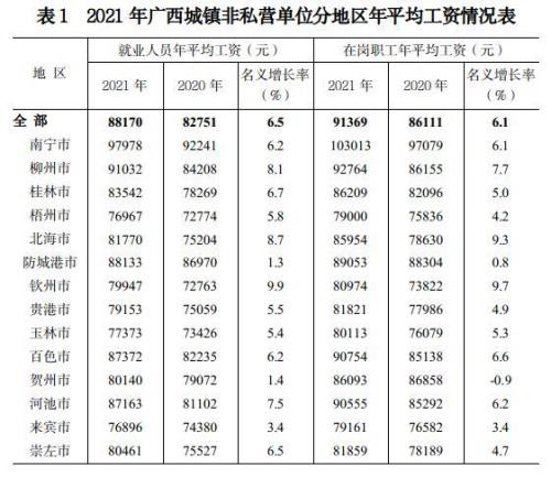 2021广西几月份过完夏天