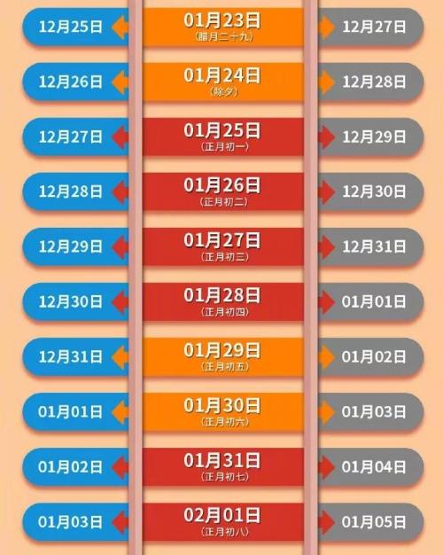 2022年2月1号十堰多少温度