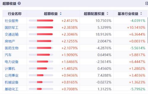 中免集团在国企中排名